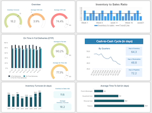 Business Solutions Suite Visual