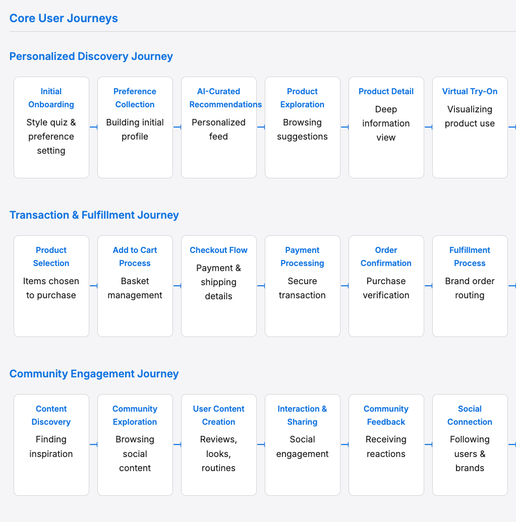Abstract representation of CRM and BPM interaction